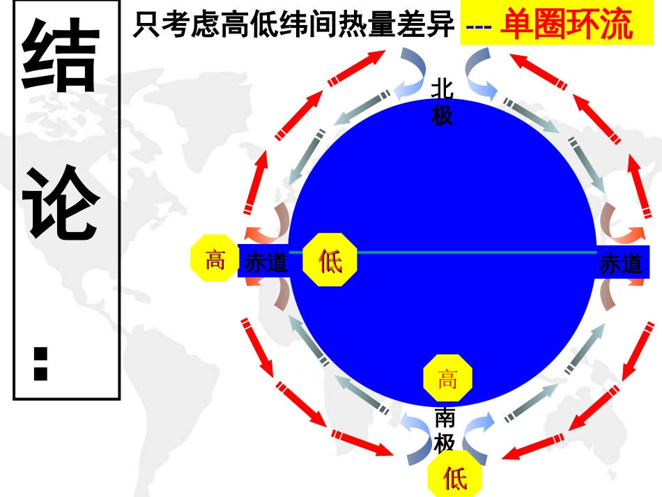 2.2.2气压带、风带季节移动及气压中心_第1页