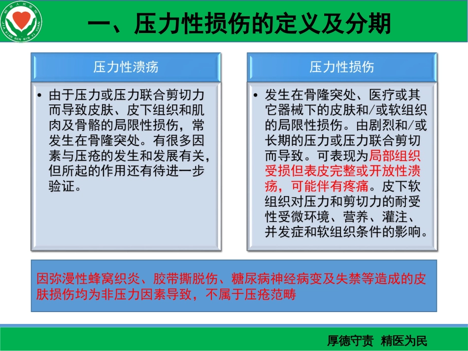 1压力性损伤的预防_第3页