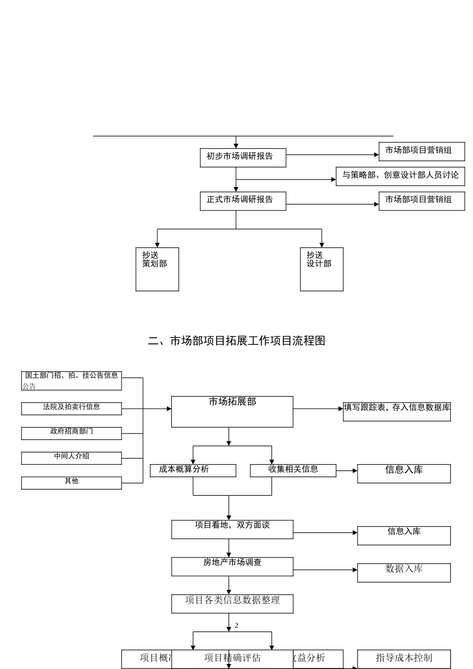 市场部工作流程图及具体流程[12页]_第2页