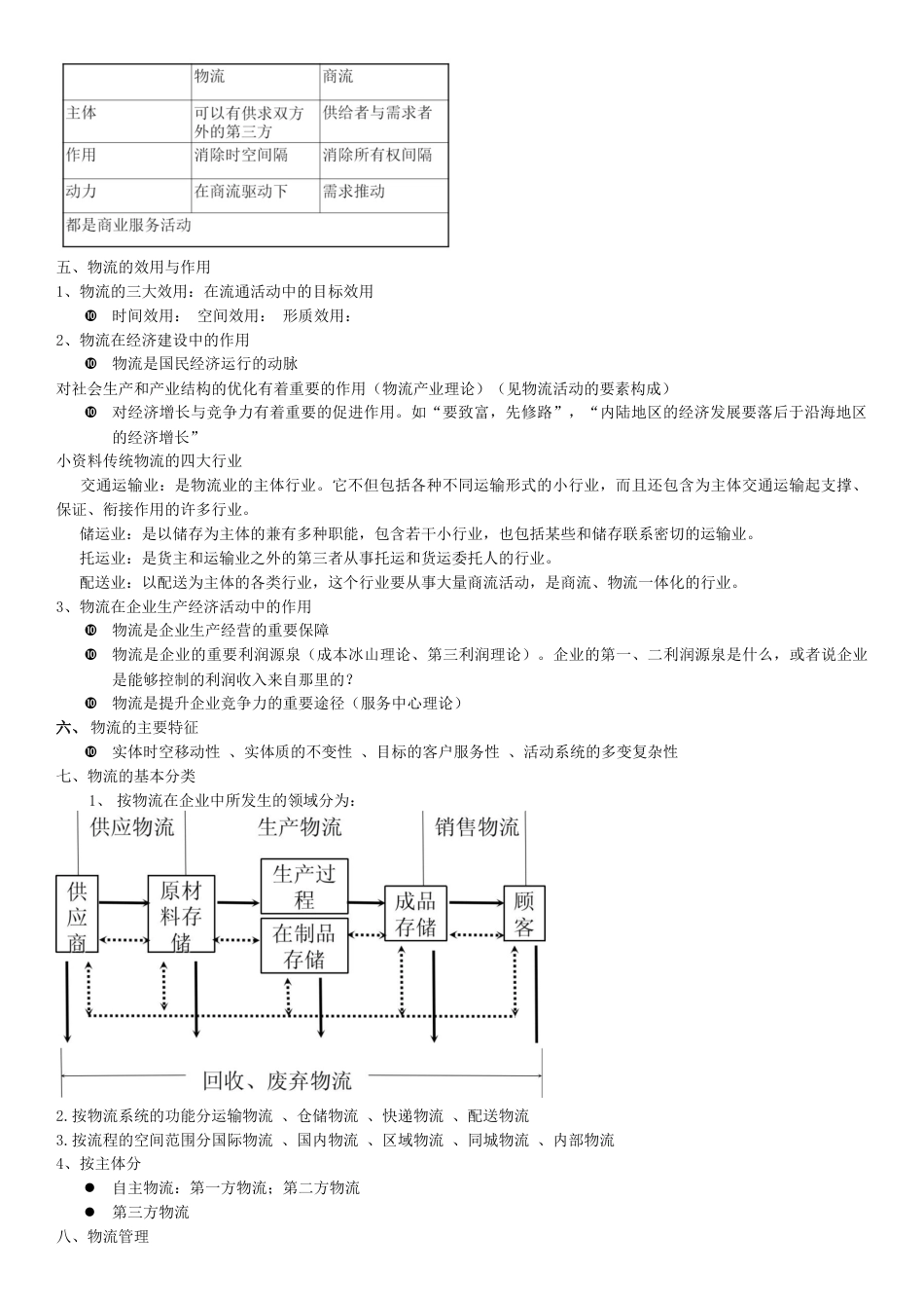 物流与供应链管理期末考试[40页]_第2页