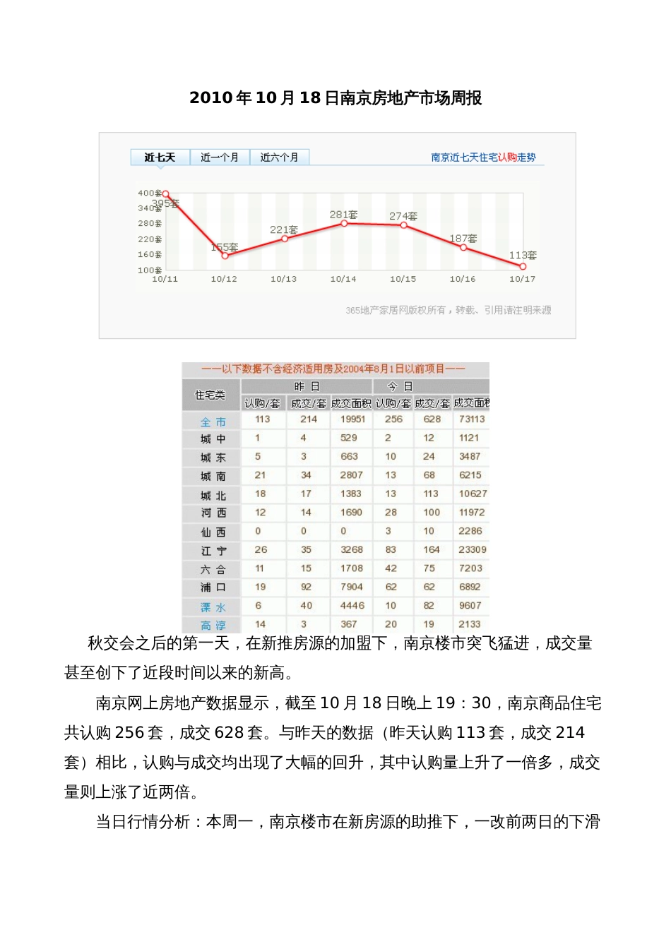 18日南京房地产市场日报_第1页