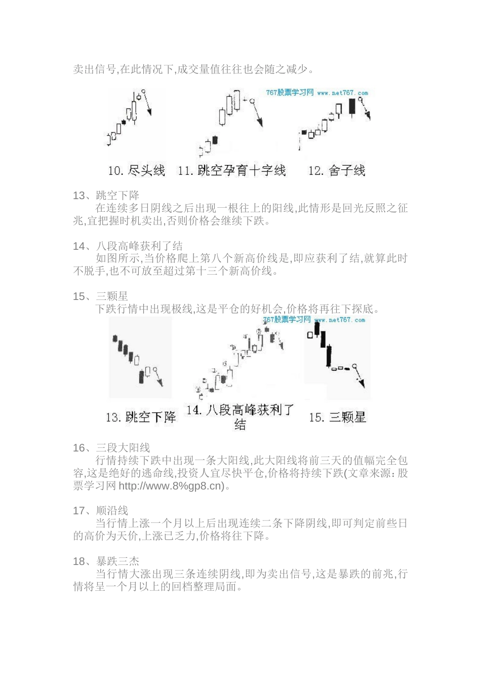 26种K线图卖出信号分析[3页]_第3页