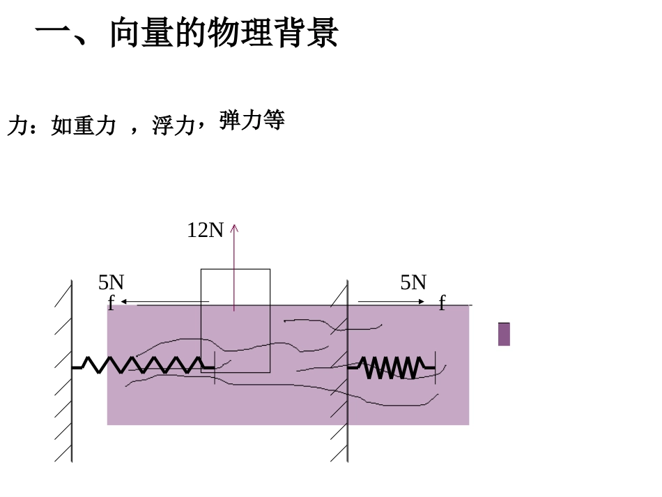 2.1平面向量的实际背景及基本概念[27页]_第3页