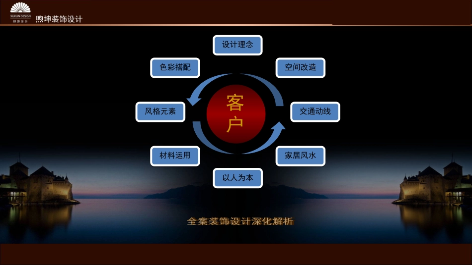 室内设计 户型设计汇报[22页]_第3页