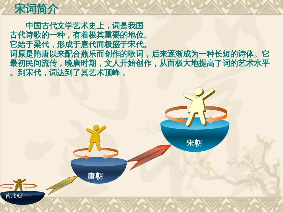 《走进宋词的世界》PPT课件_第3页