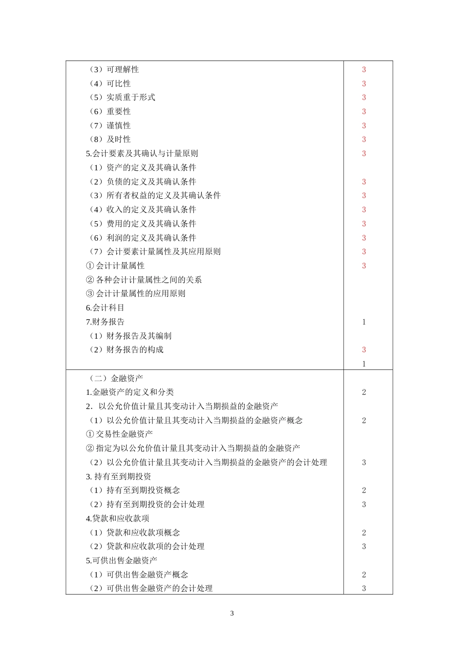 2010CPA考试大纲及样题[172页]_第3页