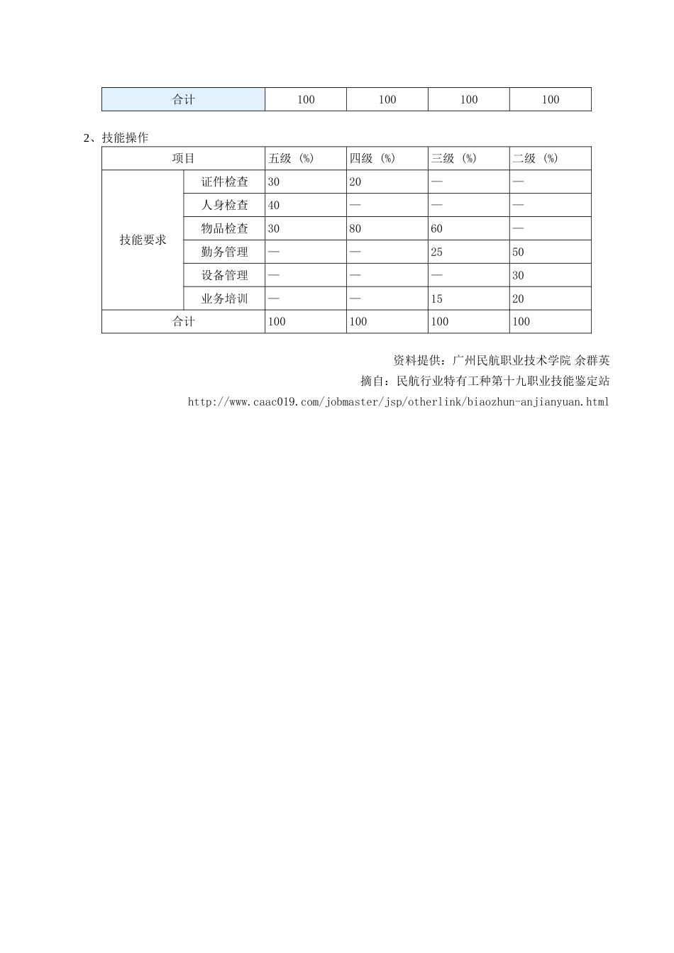 14国家安全检查员国家职业标准_第3页