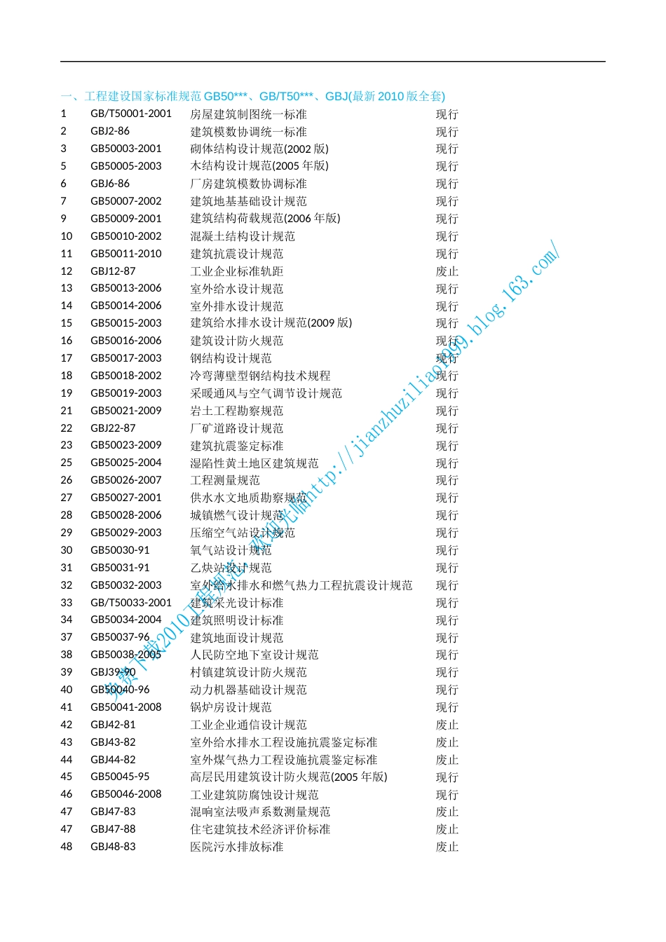 2010版全套工程建设规范目录x_第1页