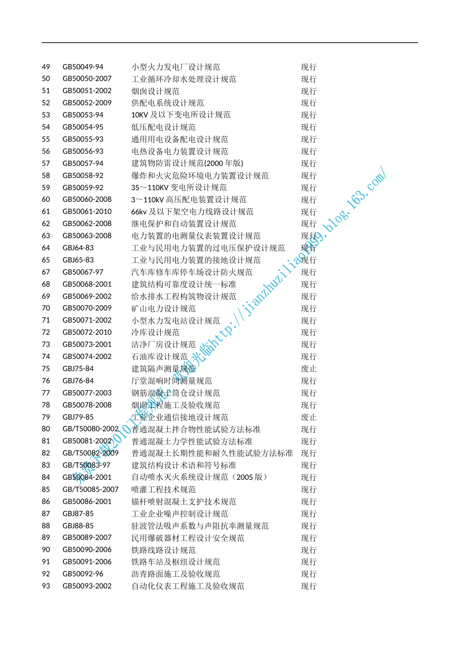 2010版全套工程建设规范目录x_第2页