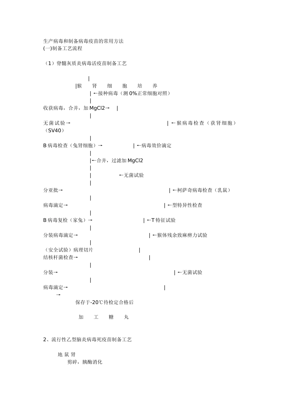 生产病毒和制备病毒疫苗的常用方法[4页]_第1页