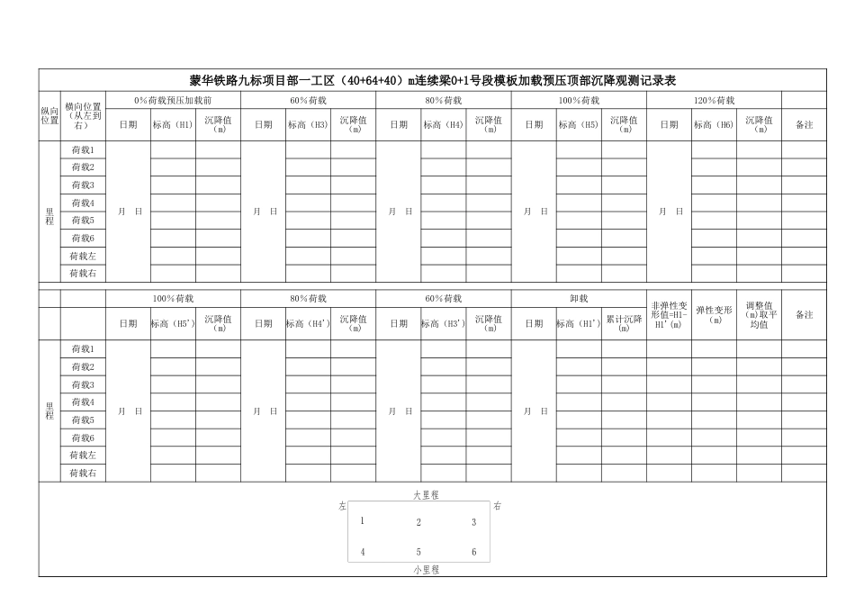 062#墩0号段模板加载预压沉降观测记录表格[4页]_第1页