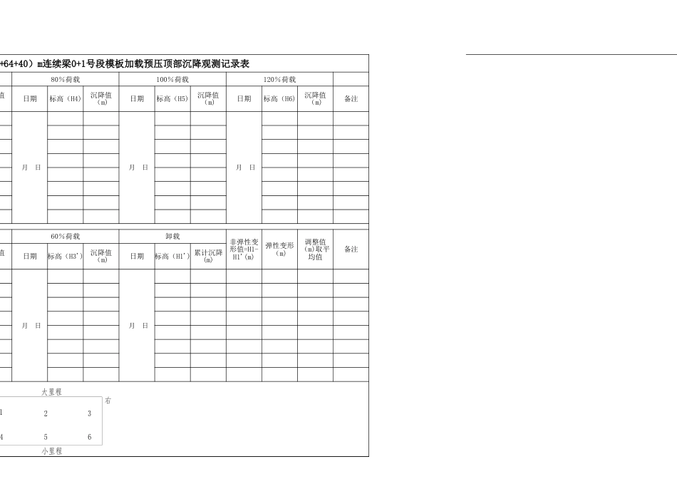 062#墩0号段模板加载预压沉降观测记录表格[4页]_第2页