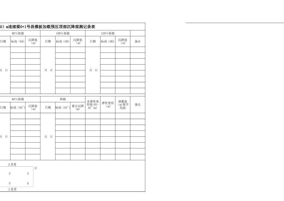 062#墩0号段模板加载预压沉降观测记录表格[4页]_第3页