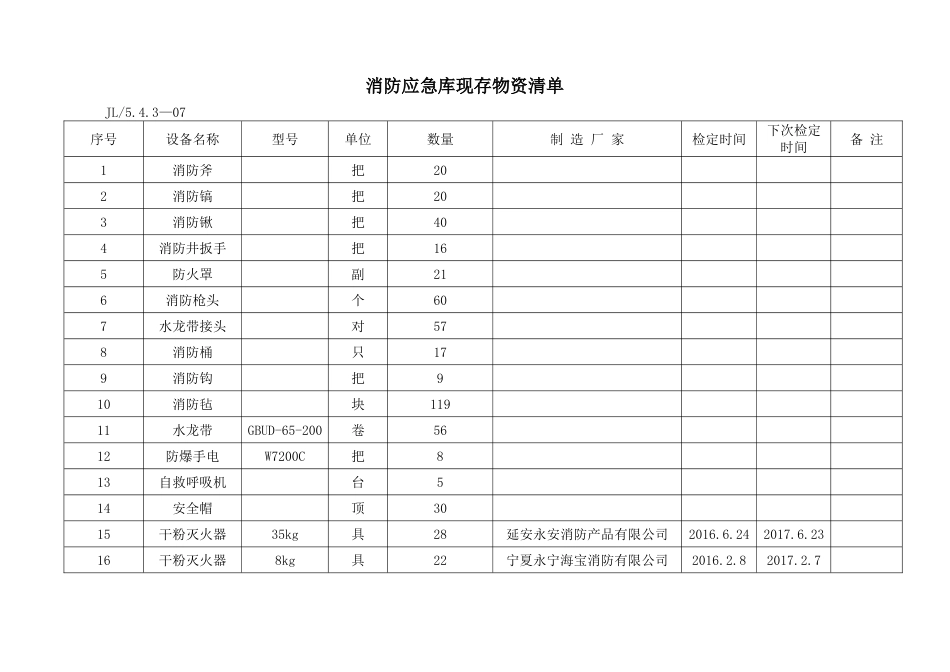 消防应急物资清单[1页]_第1页