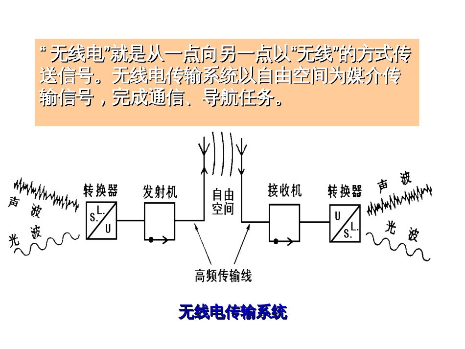 7.第4章电子技术无线电基础W_第3页