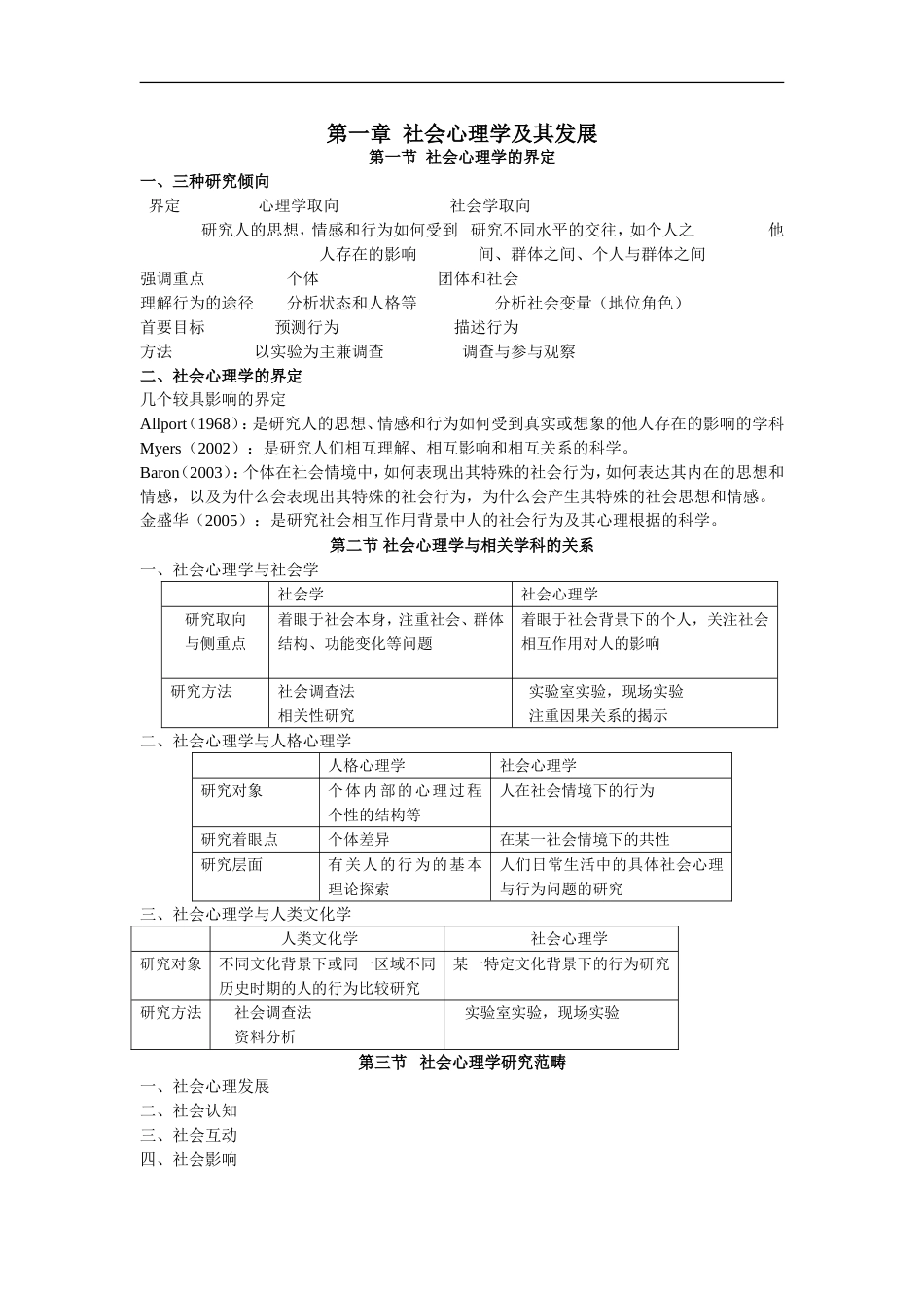 金盛华《社会心理学》超详细笔记[55页]_第1页