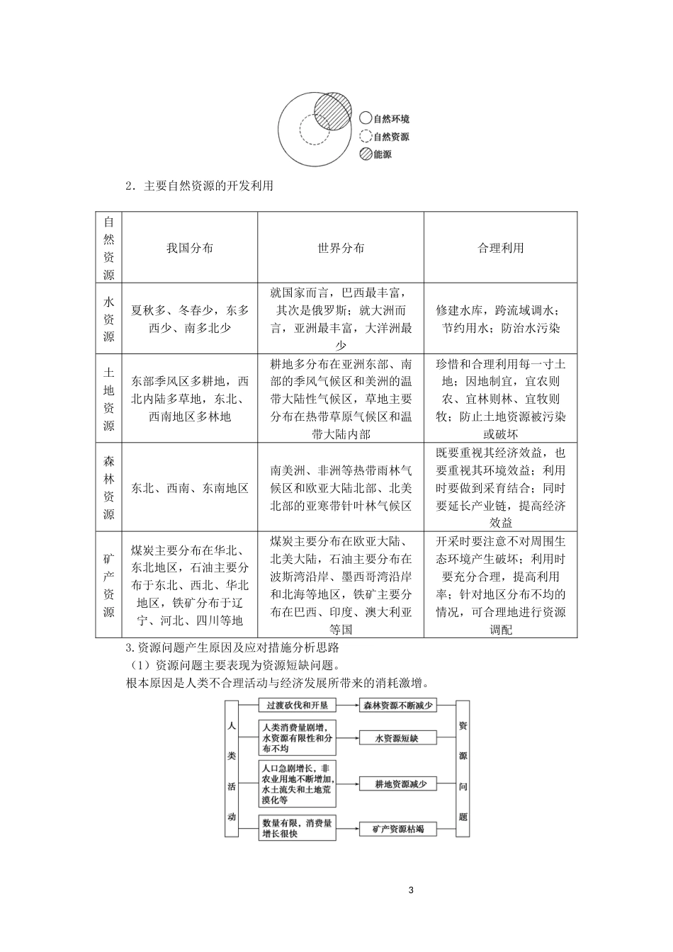 统考版2023版高三地理一轮复习第18讲自然资源与人类活动自然灾害对人类的危害讲义_第3页