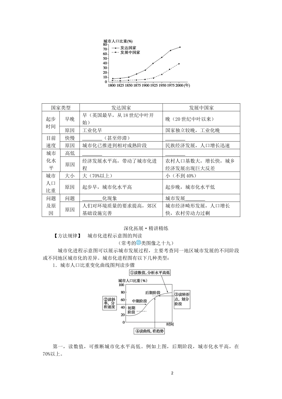 统考版2023版高三地理一轮复习第22讲城市化过程对地理环境的影响讲义_第2页