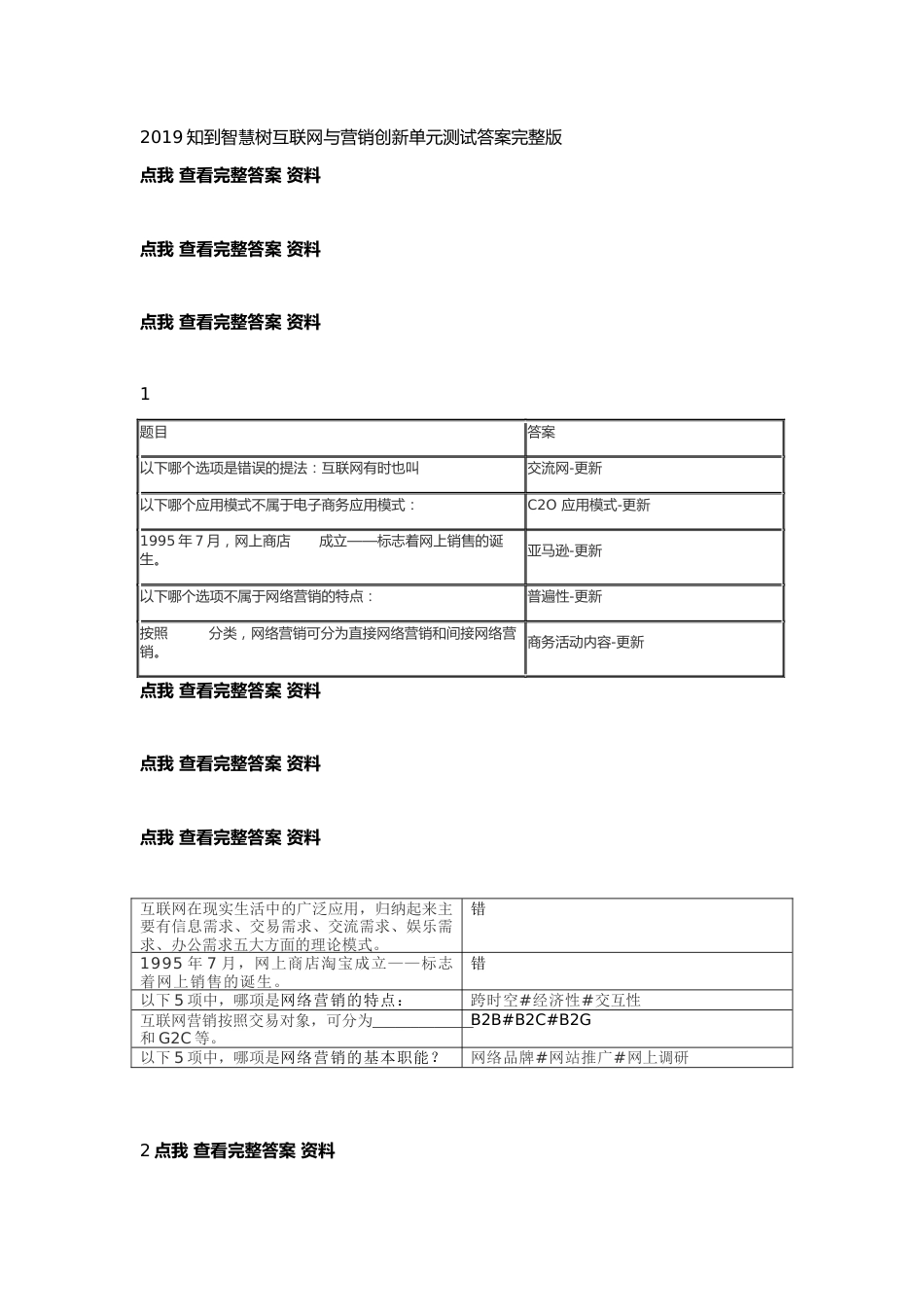 智慧树知到互联网与营销创新单元测试期末考试参考答案满分完整版资料课后作业题库_第1页