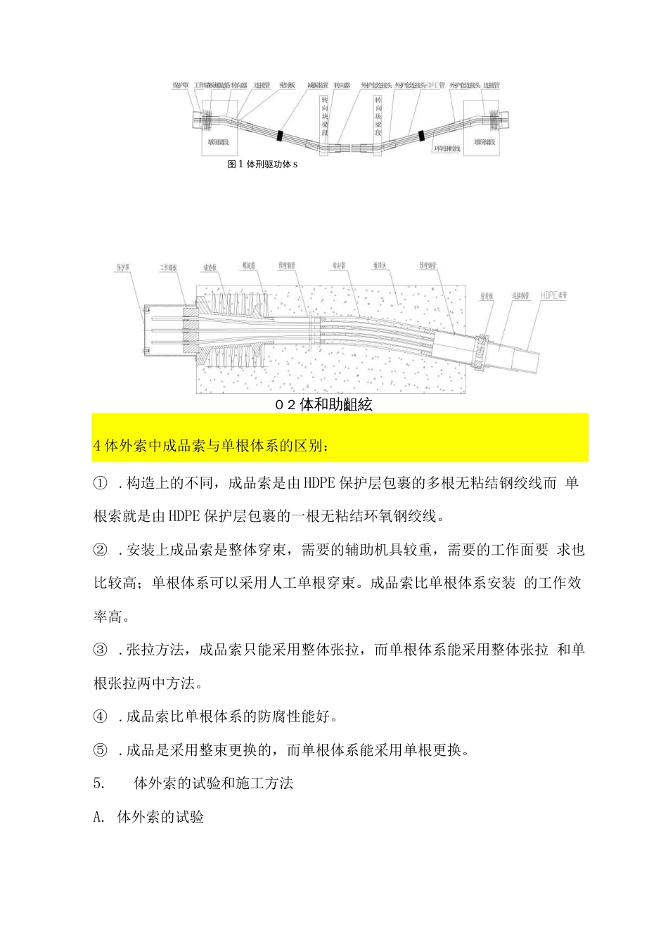 体外索施工工艺_第3页