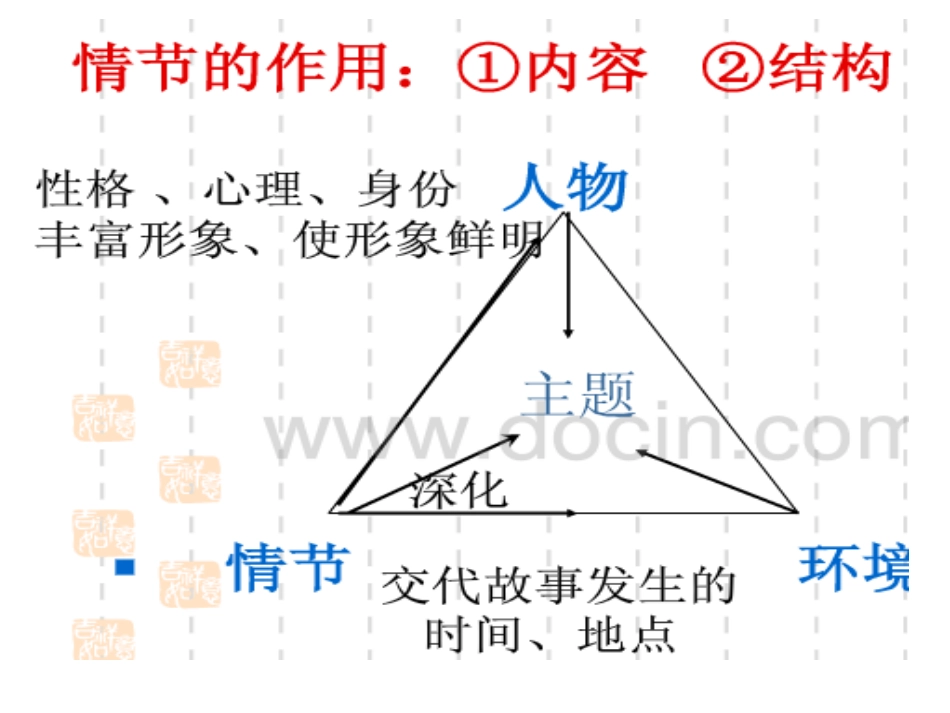 小说情节的作用_第2页