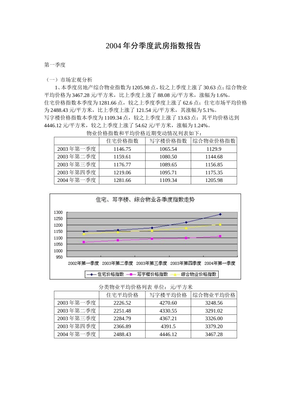 2004年分季度武房指数报告[8页]_第1页