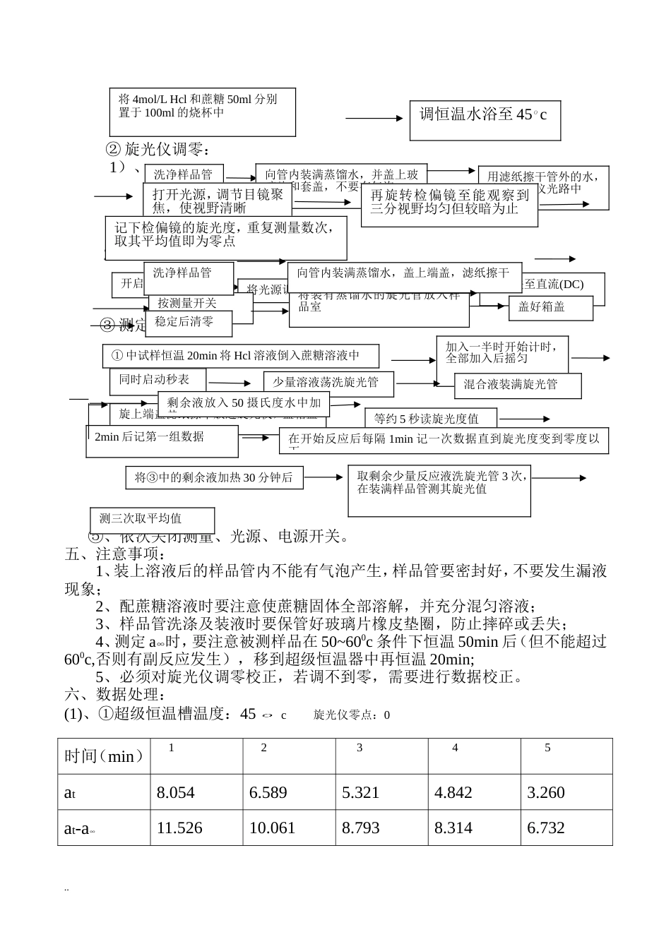 旋光法测定蔗糖转化反应与速率常数实验报告[7页]_第2页