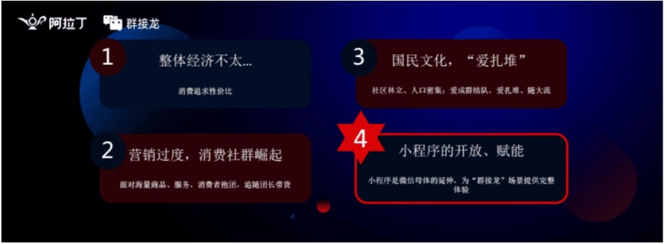 社区团购大爆发背后的小程序推力，复购增3倍吴彬群接龙创始人CEO[15页]_第3页