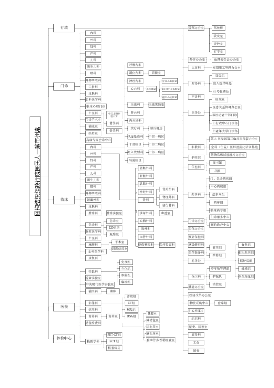 三甲医院组织架构图_第1页