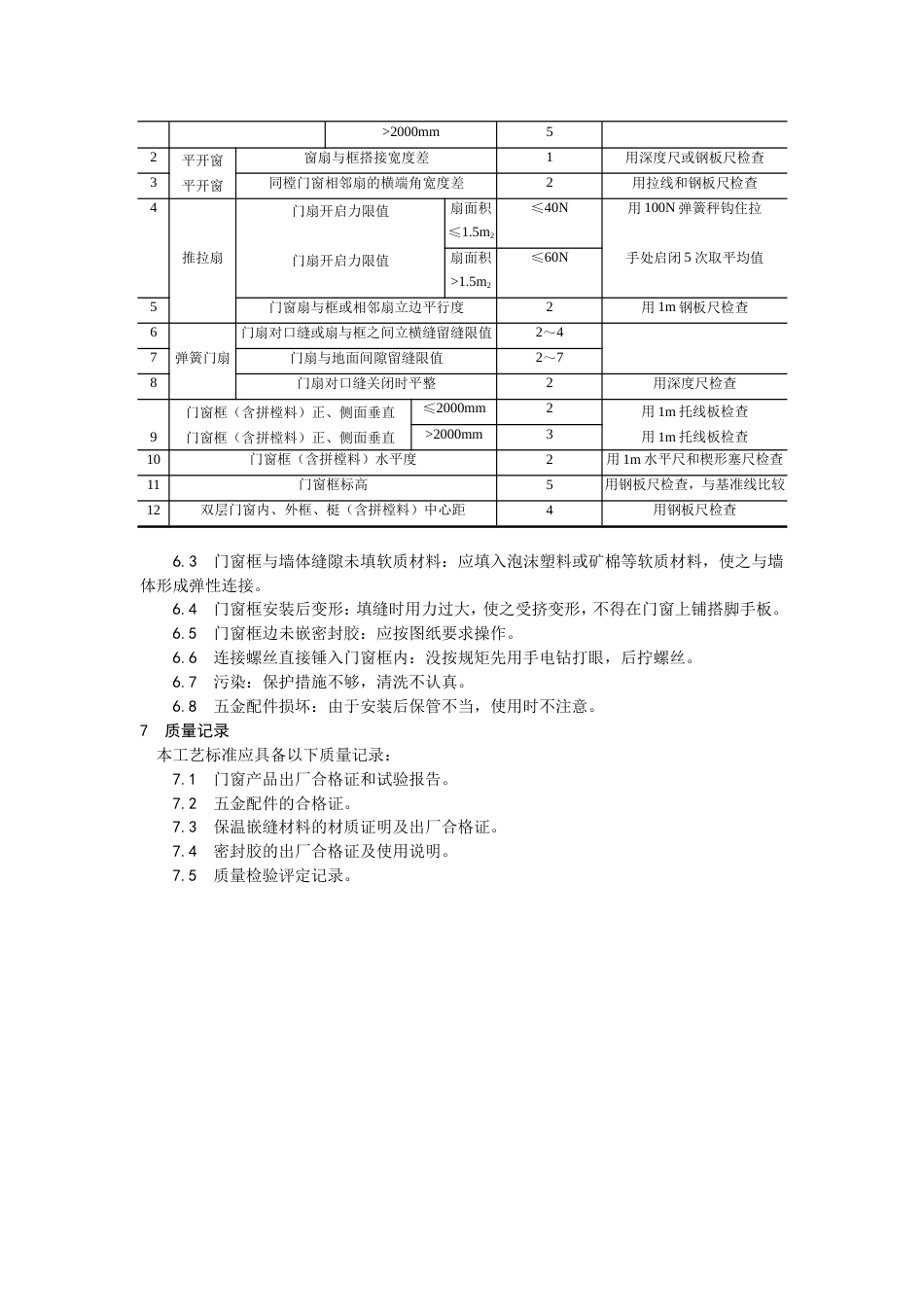 005硬PVＣ塑料门窗安装工艺[3页]_第3页