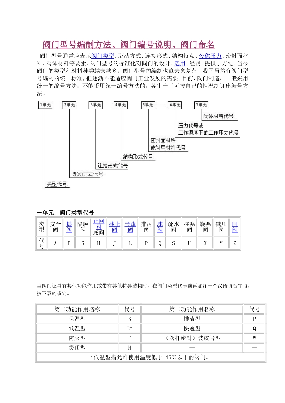 阀门代号(共5页)[5页]_第1页