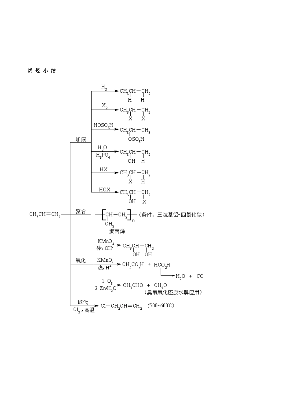 有机化学期末考试总结[22页]_第3页
