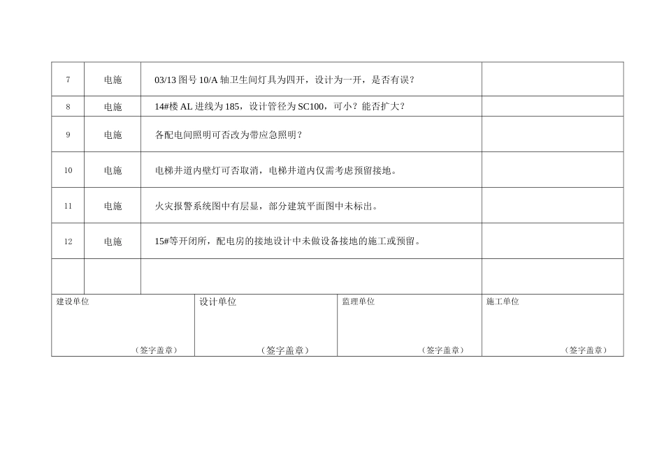 图纸会审记录表格式_第3页