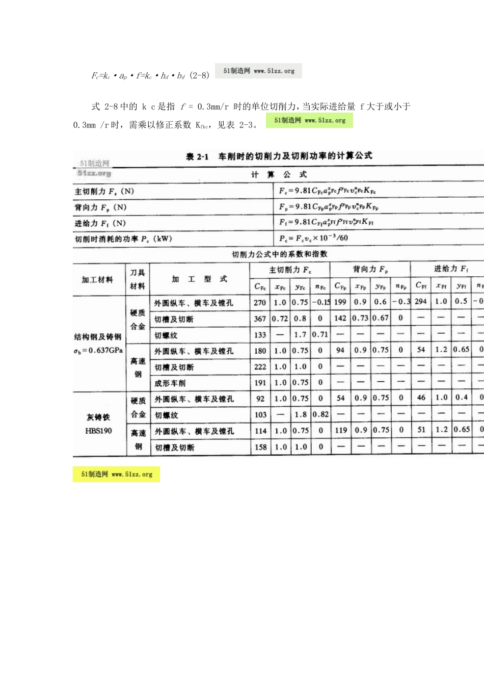 切削力计算[19页]_第3页