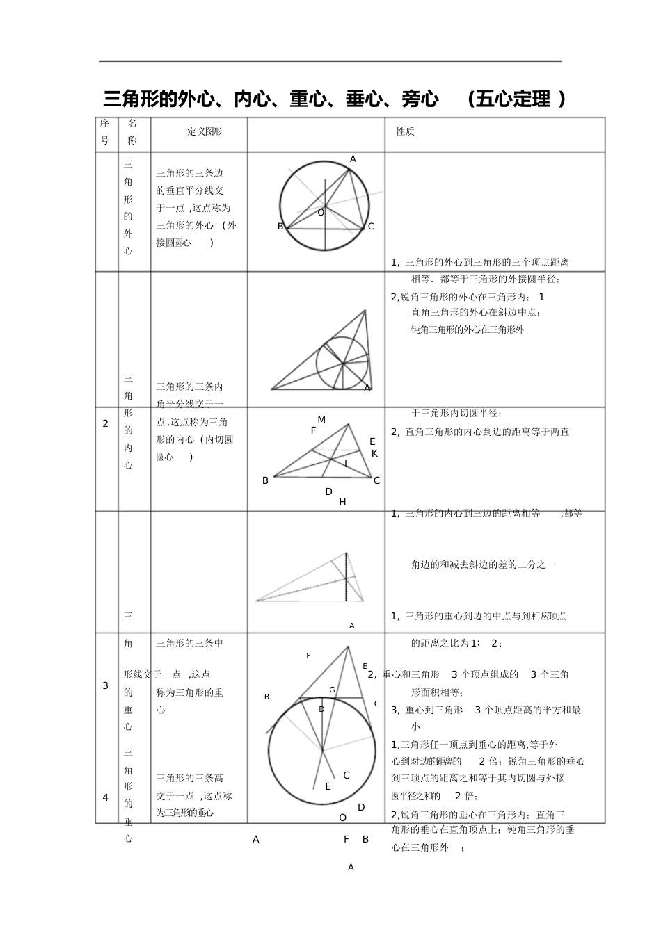 三角形的、外心、内心、重心、垂心、和旁心(五心定理)[共2页]_第1页