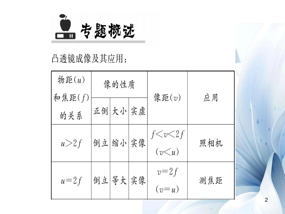 八年级物理全册 第4章 多彩的光 专题五 凸透镜成像及其应用课件 （新版）沪科版[共22页]_第2页