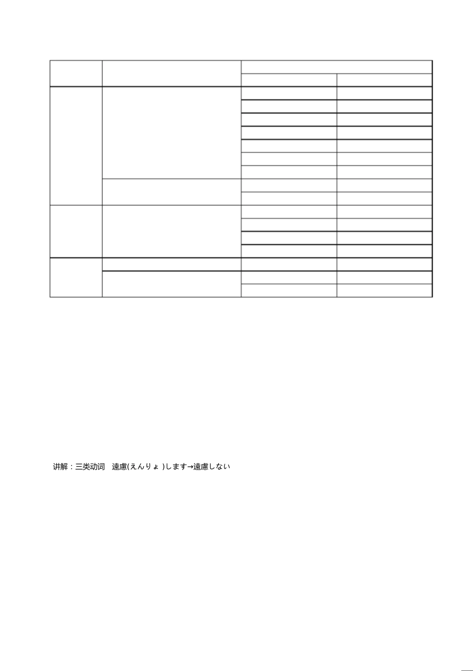 动词ない形的变化规律[共3页]_第1页