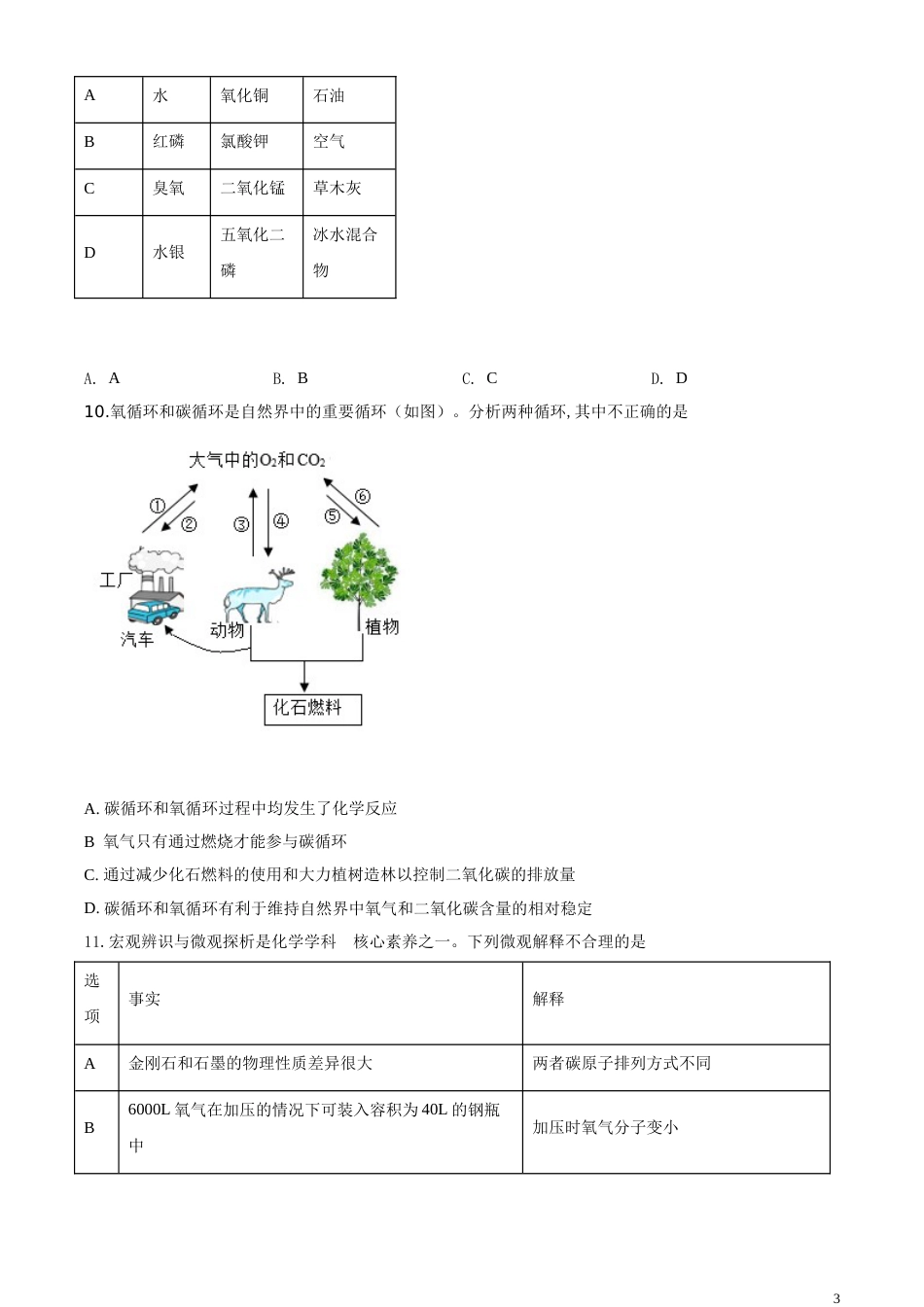 精品解析：山东省东营市2020年中考化学试题（原卷版）_第3页