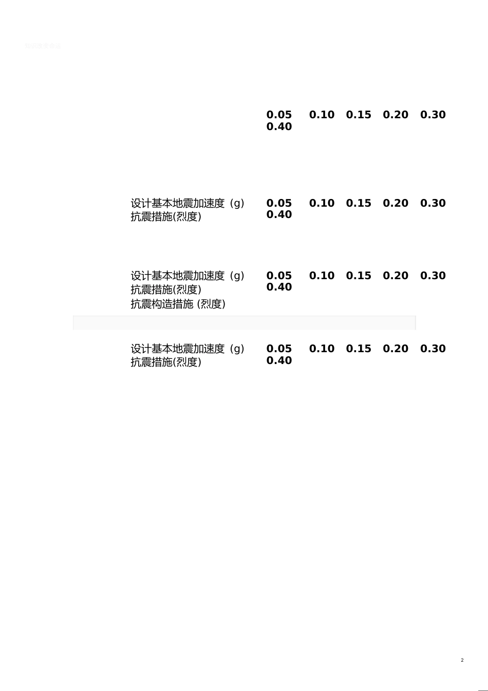 抗震措施与抗震构造措施[共4页]_第2页