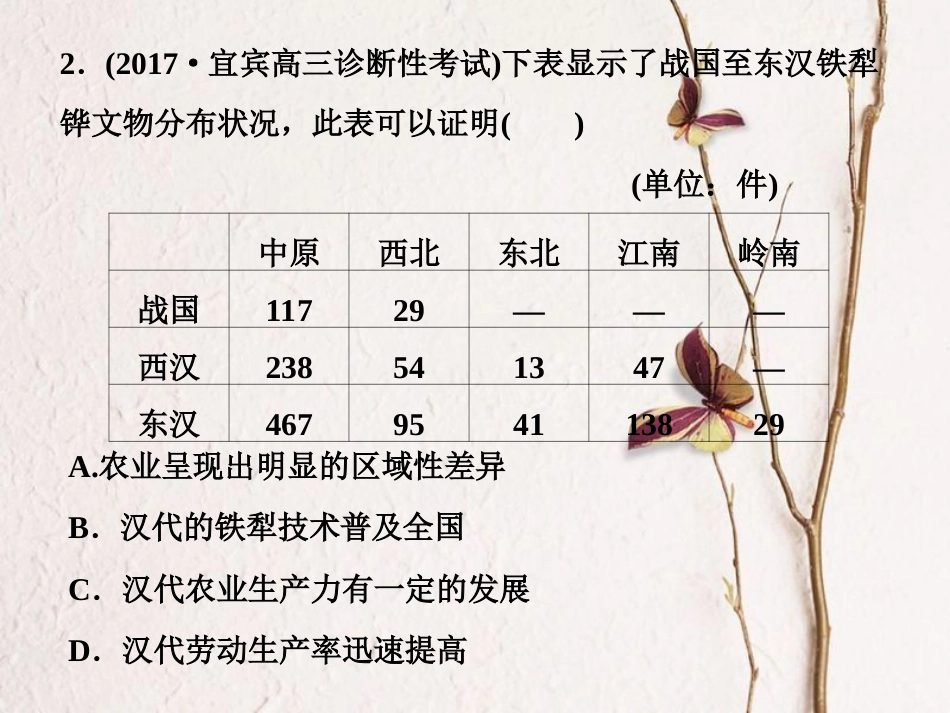 （全国通用）高考历史一轮复习 专题六 古代中国经济的基本结构与特点专题过关检测课件_第3页