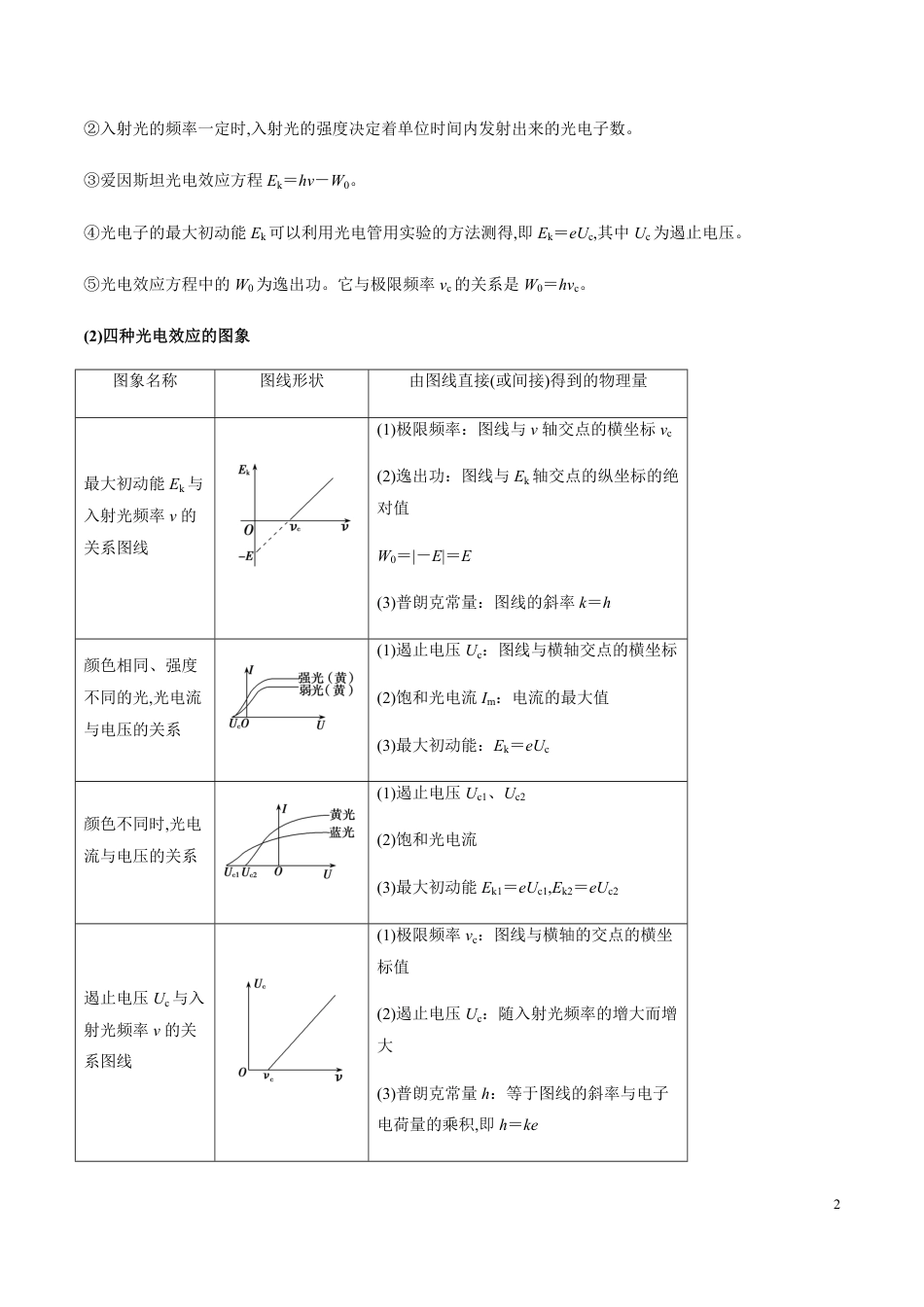 专题15 物理学史及近代物理（解析版）[共20页]_第2页