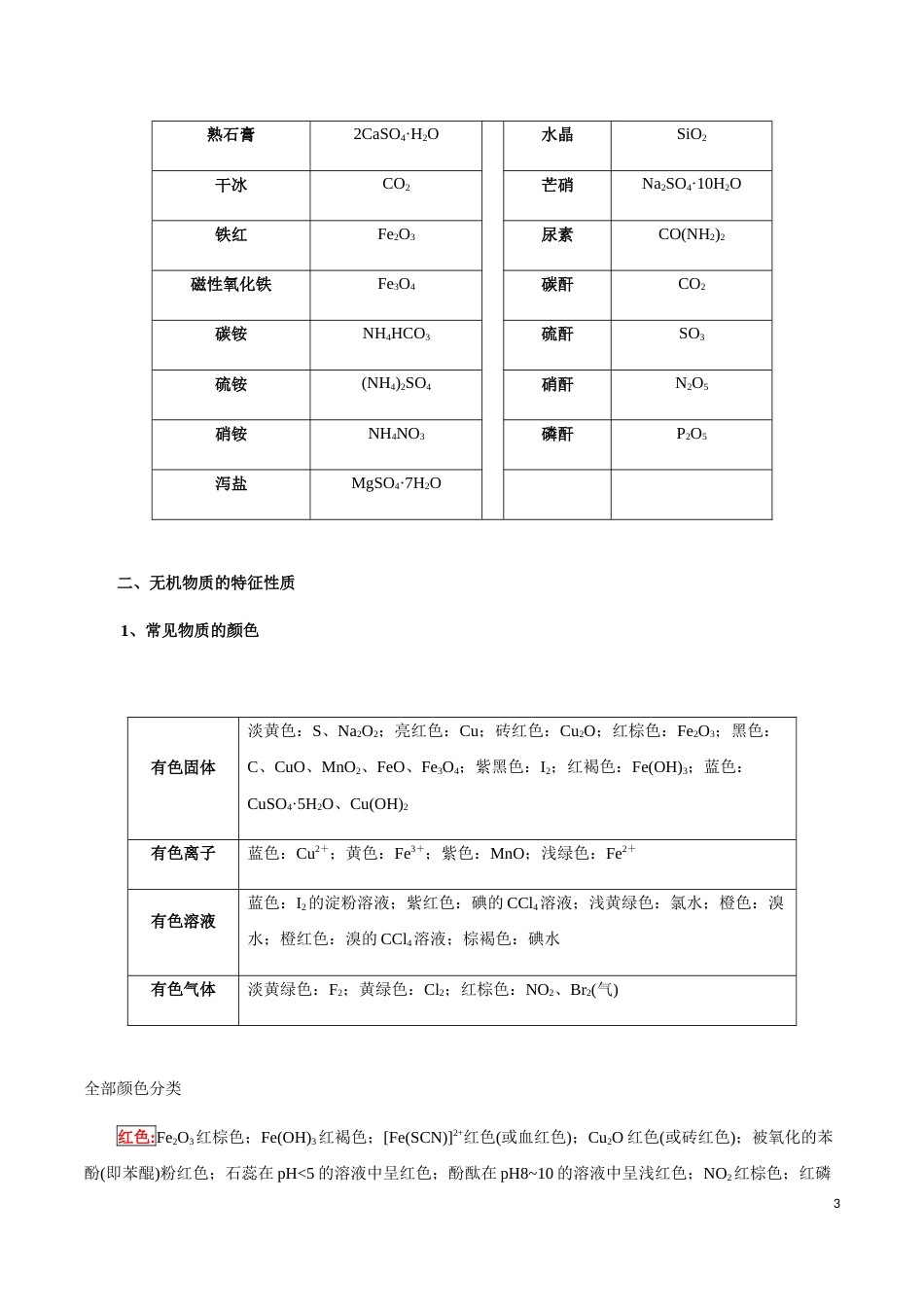 模块2.1 常见无机物的性质与用途-【口袋书】2020年高考化学必背知识与解题秘籍完全手册[共9页]_第3页