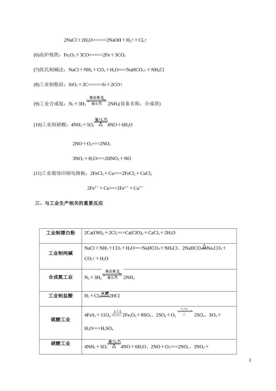 模块1.7 化学工业与化工工艺-【口袋书】2020年高考化学必背知识与解题秘籍完全手册_第2页