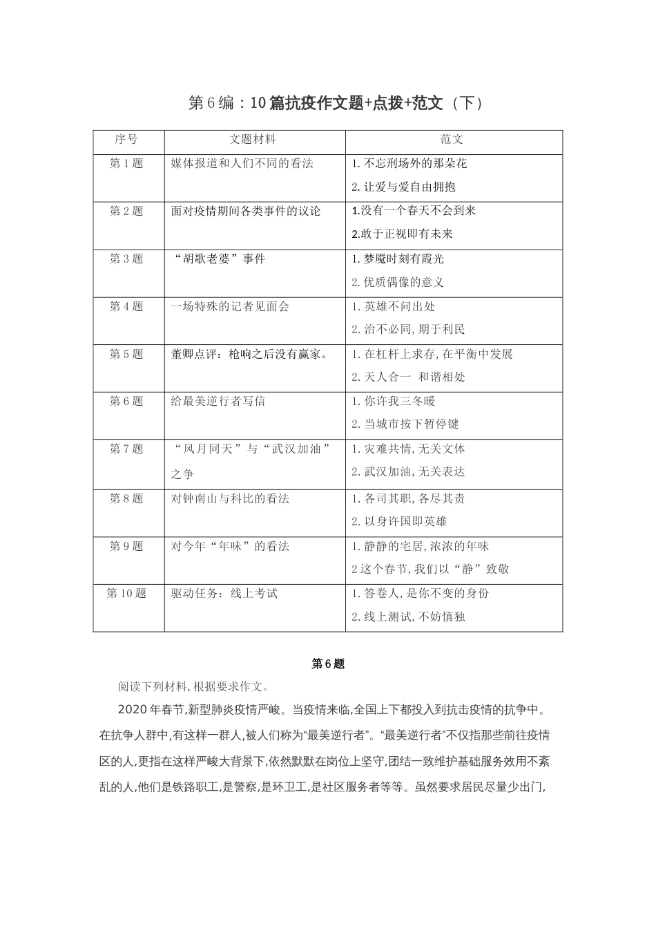 第6编：10道抗疫作文题+点拨+范文 （下）-备战2020年高考-抗击新冠肺炎素材面面观[共8页]_第1页