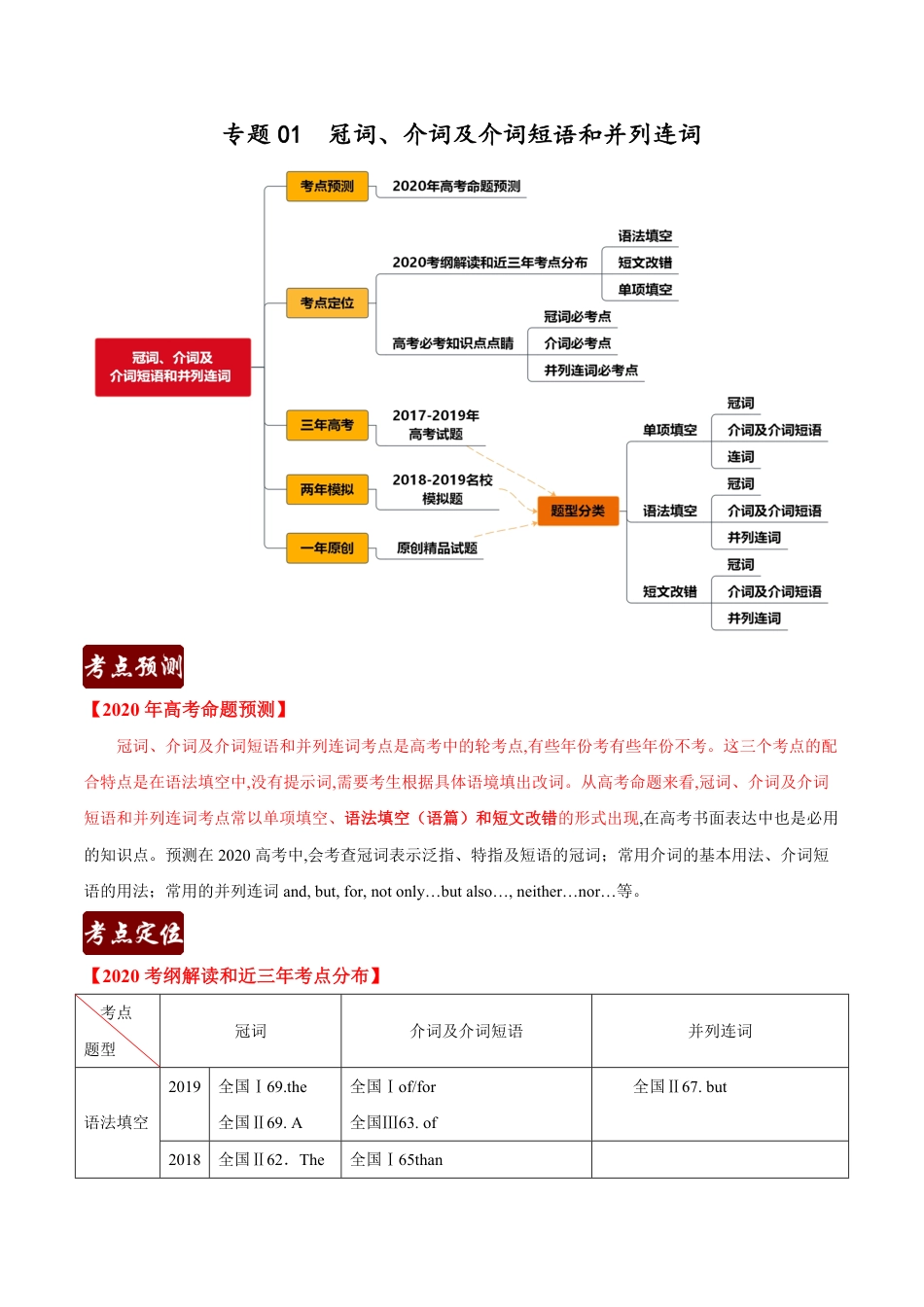 专题01 冠词、介词及介词短语和并列连词（不给提示词的填空）（原卷版）_第1页