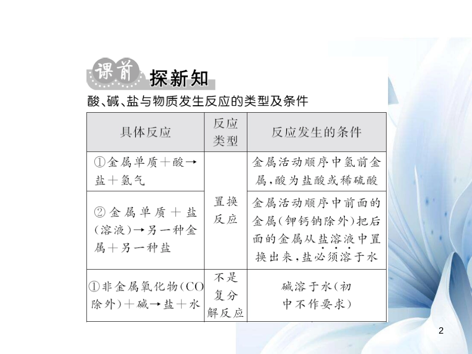 九年级化学下册 第11单元 盐 化肥 专题突破（三）酸、碱、盐与物质发生反应的条件及应用课件 （新版）新人教版[15页]_第2页