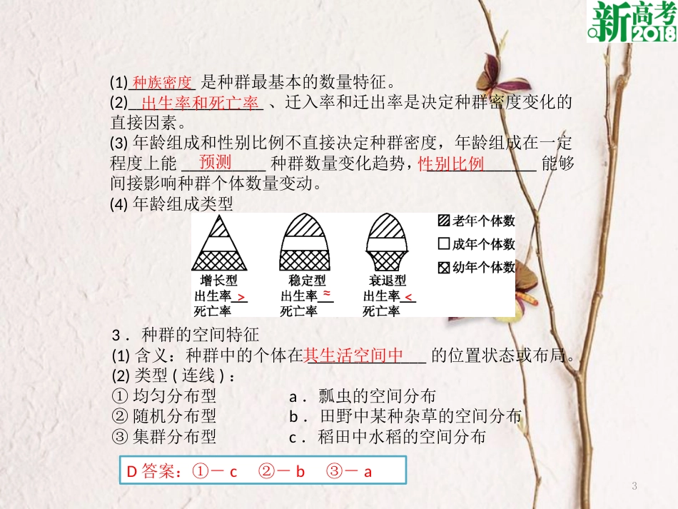 （全国卷 地区专用）高考生物总复习 第十单元 种群和群落 第1讲 种群的特征和数量的变化课件[共33页]_第3页