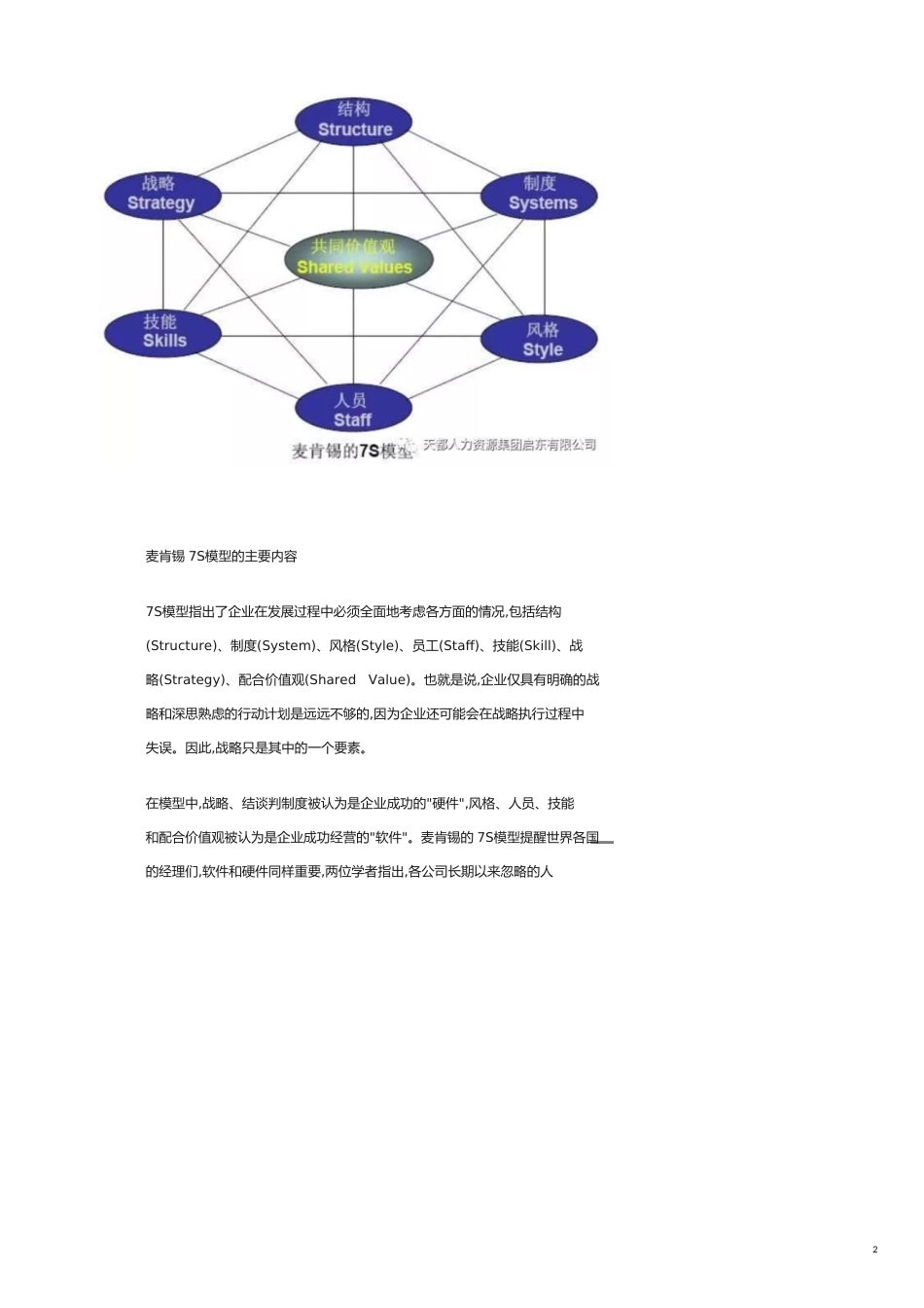 什么是麦肯锡7S模型？_第2页