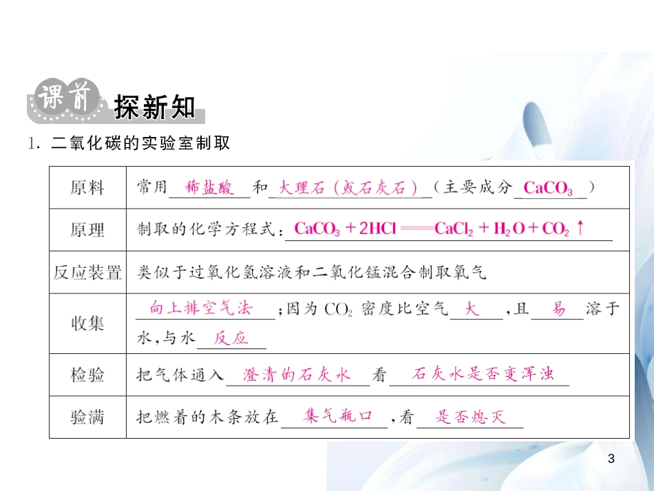 九年级化学上册 第6单元 碳和碳的氧化物 课题2 二氧化碳的制取和研究课件 （新版）新人教版[12页]_第3页