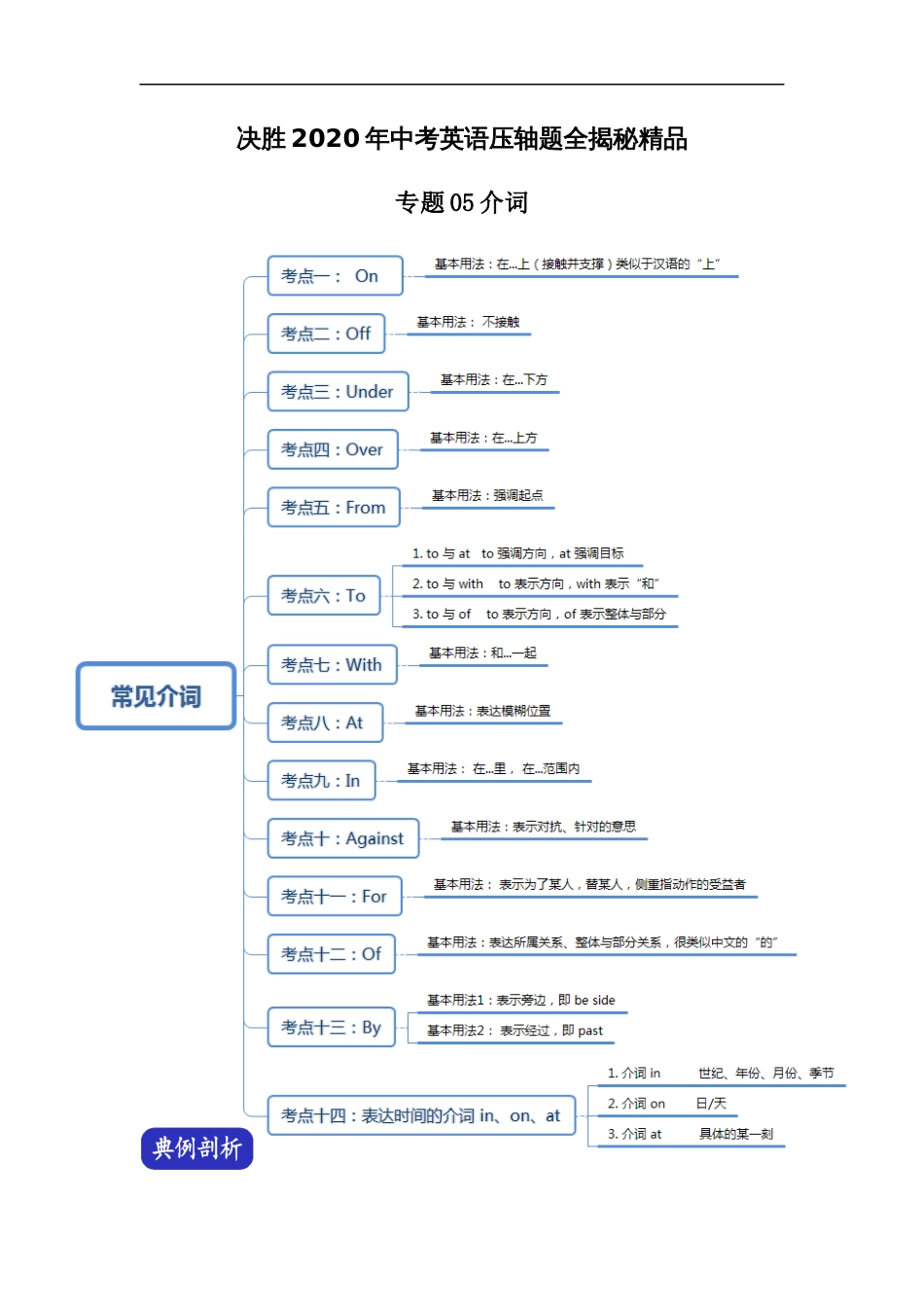 专题05 介词 （解析版）_第1页